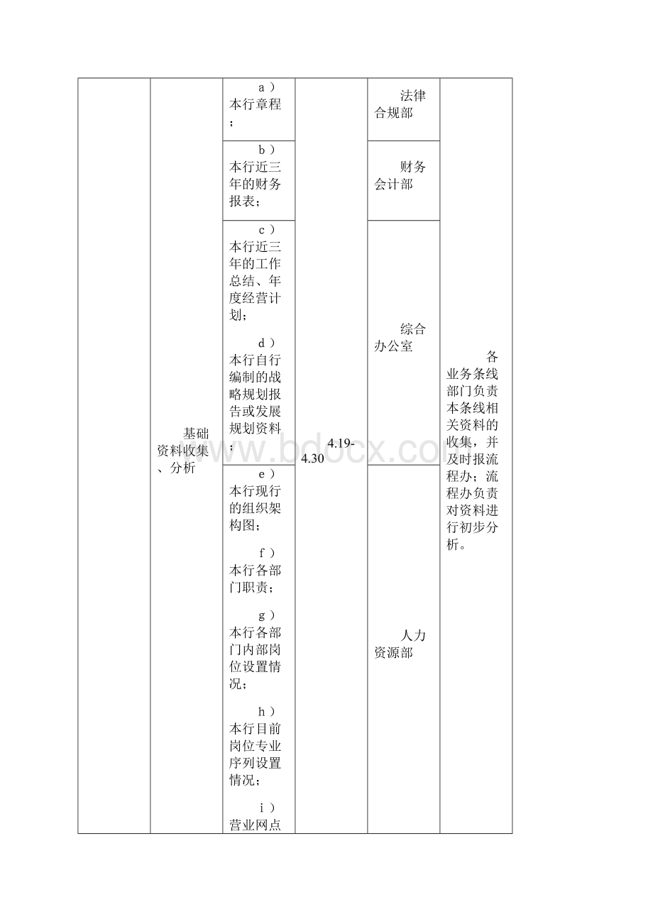 淮北农商银行流程银行建设工作任务分解表模板.docx_第2页