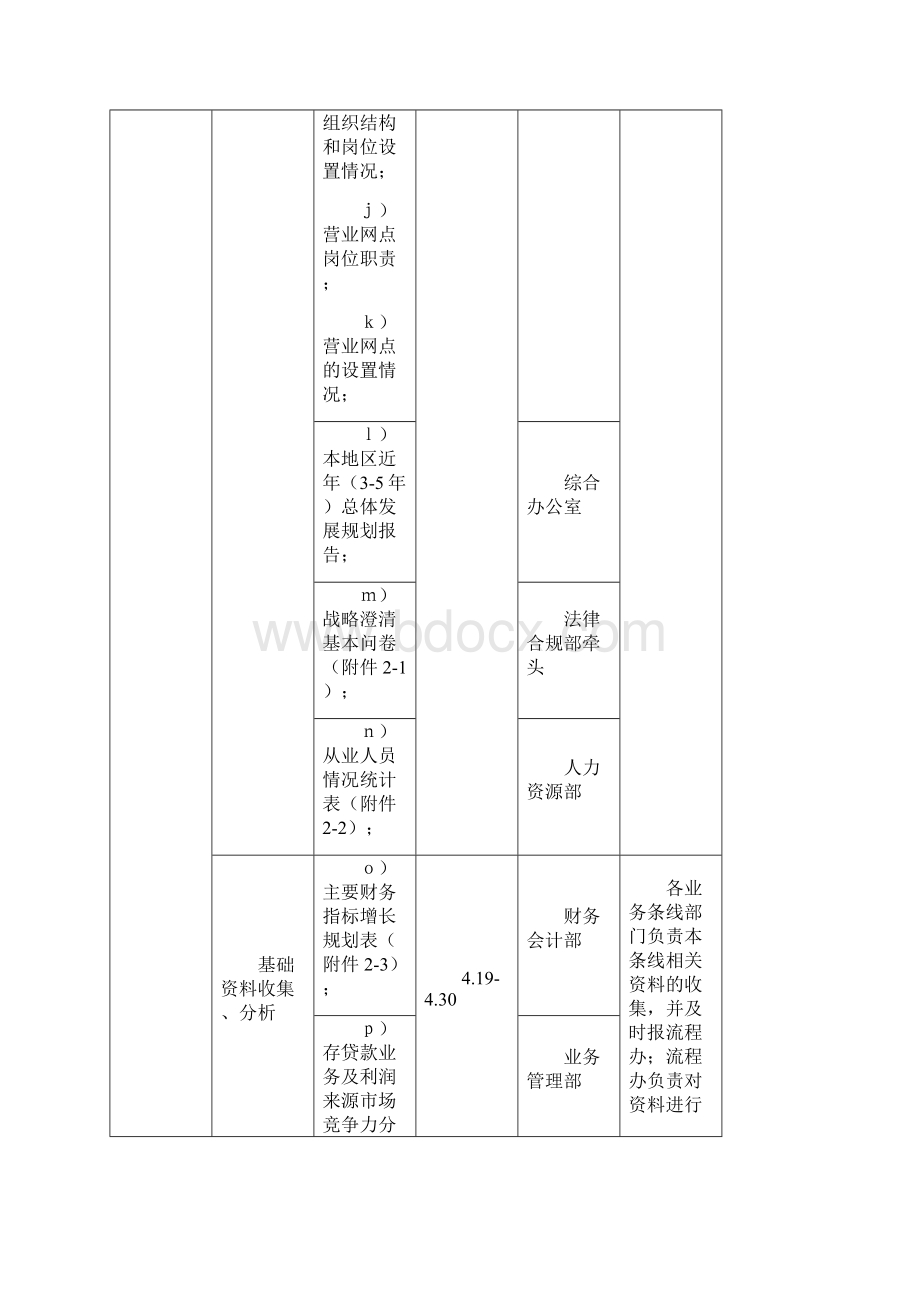 淮北农商银行流程银行建设工作任务分解表模板.docx_第3页