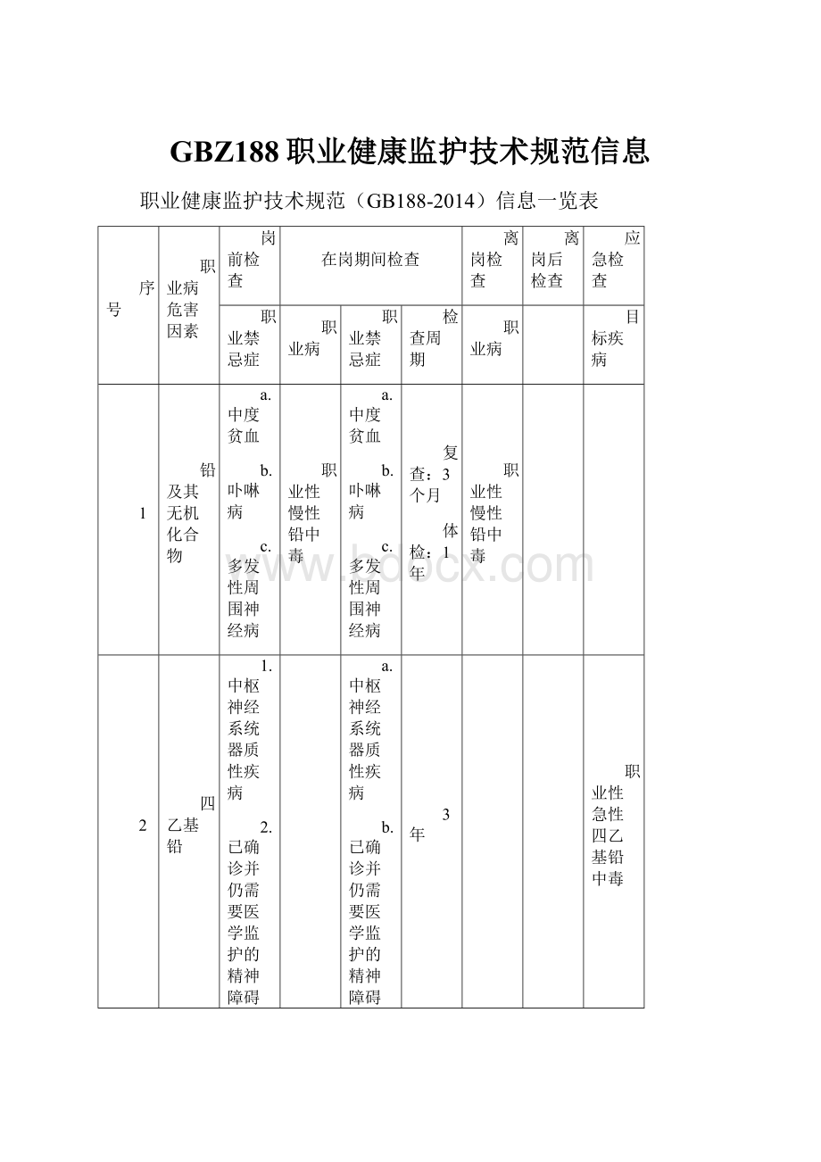 GBZ188职业健康监护技术规范信息.docx_第1页