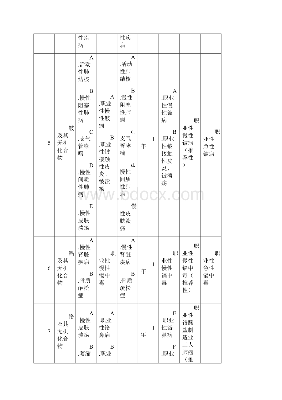 GBZ188职业健康监护技术规范信息.docx_第3页