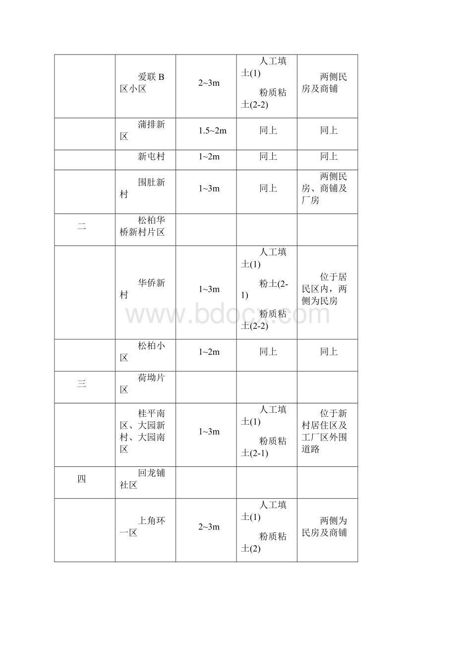 管沟开挖与支护安全专项施工方案.docx_第2页