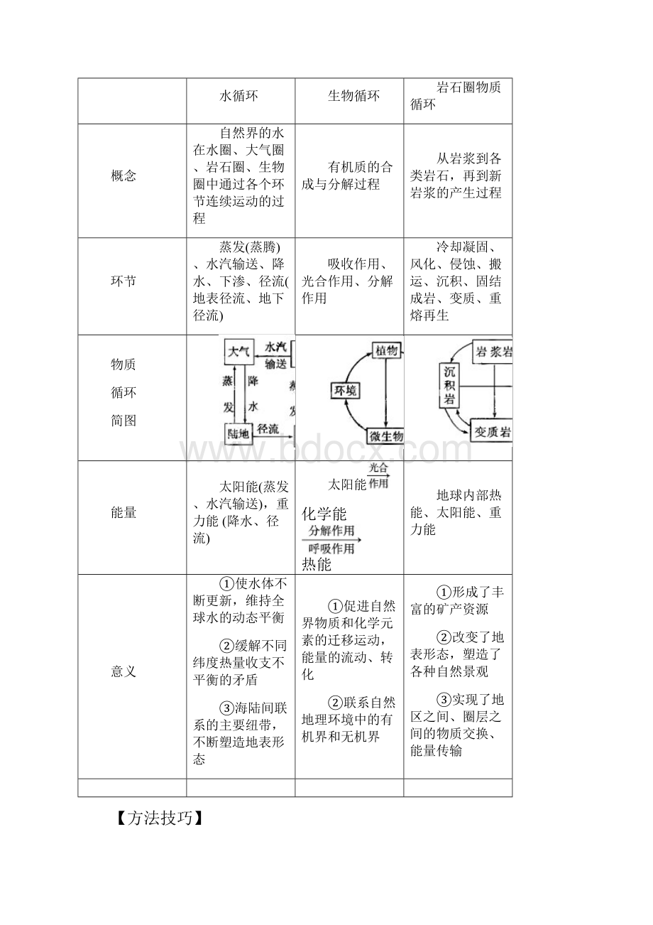 地理人教版一师一优课必修一教学设计第五章 第一节《自然地理环境的整体性》4.docx_第2页