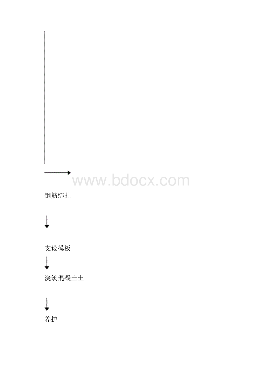 深基坑内支撑梁施工工艺教学总结.docx_第3页