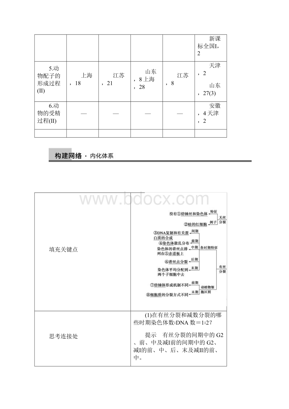 步步高生物二轮专题复习与增分策略专题三 第1讲细胞的增殖和受精作用.docx_第2页