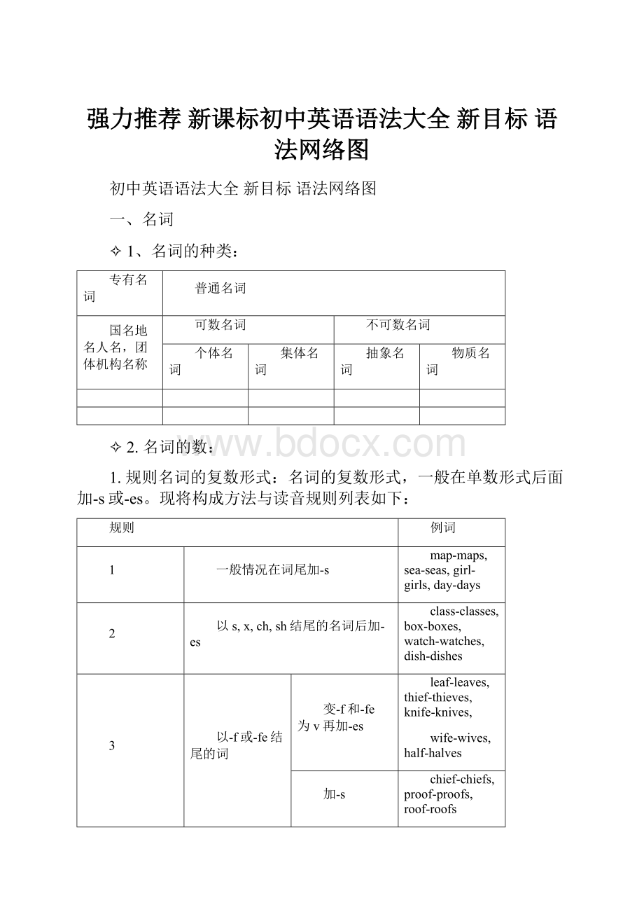 强力推荐 新课标初中英语语法大全新目标 语法网络图Word文档下载推荐.docx