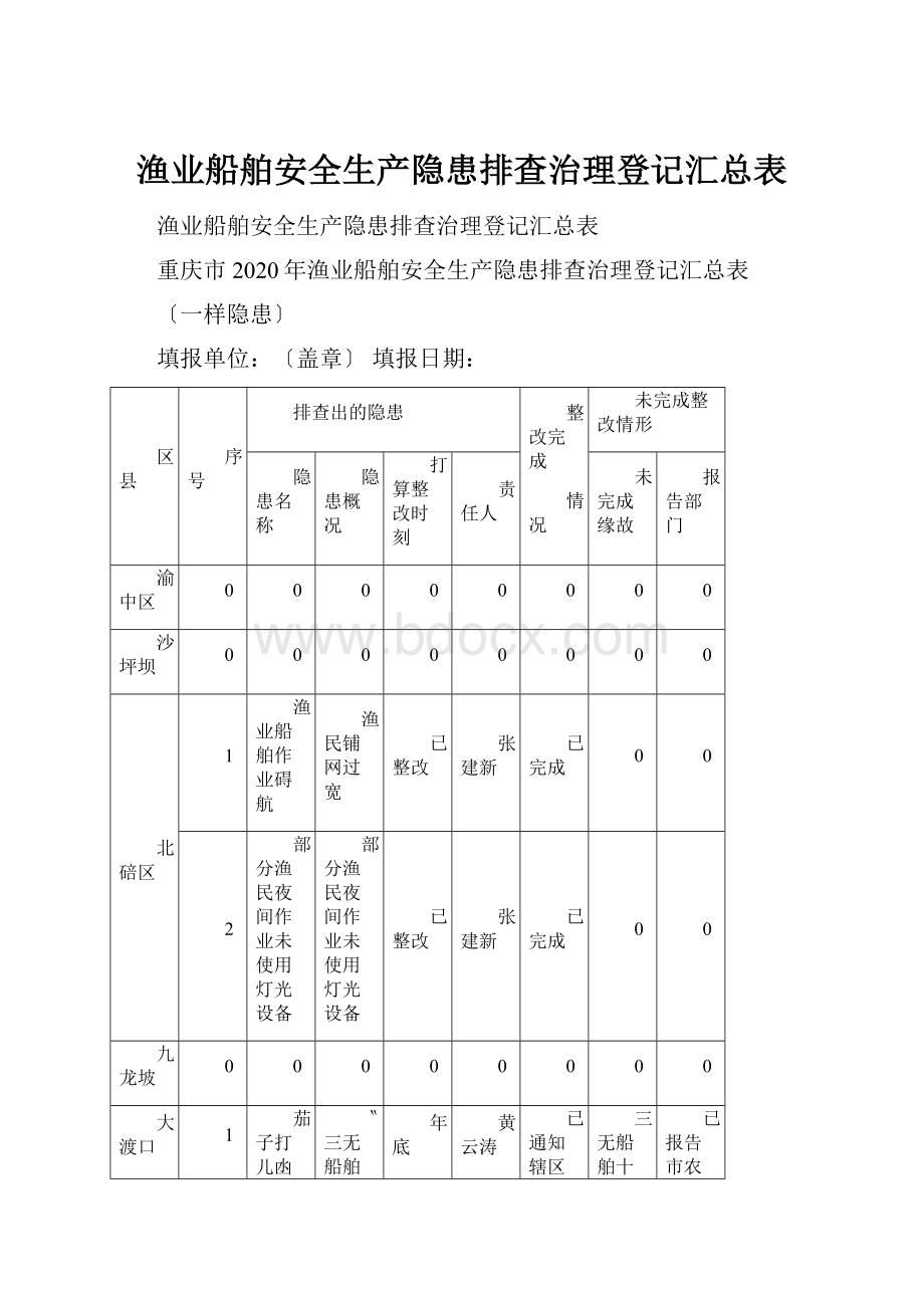 渔业船舶安全生产隐患排查治理登记汇总表.docx