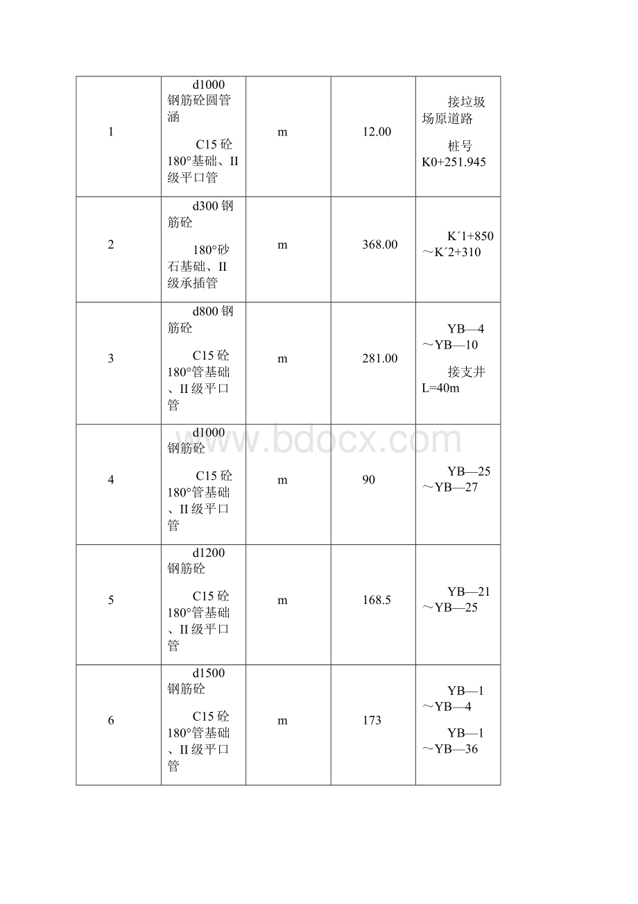 排水工程施工方案隧道.docx_第2页