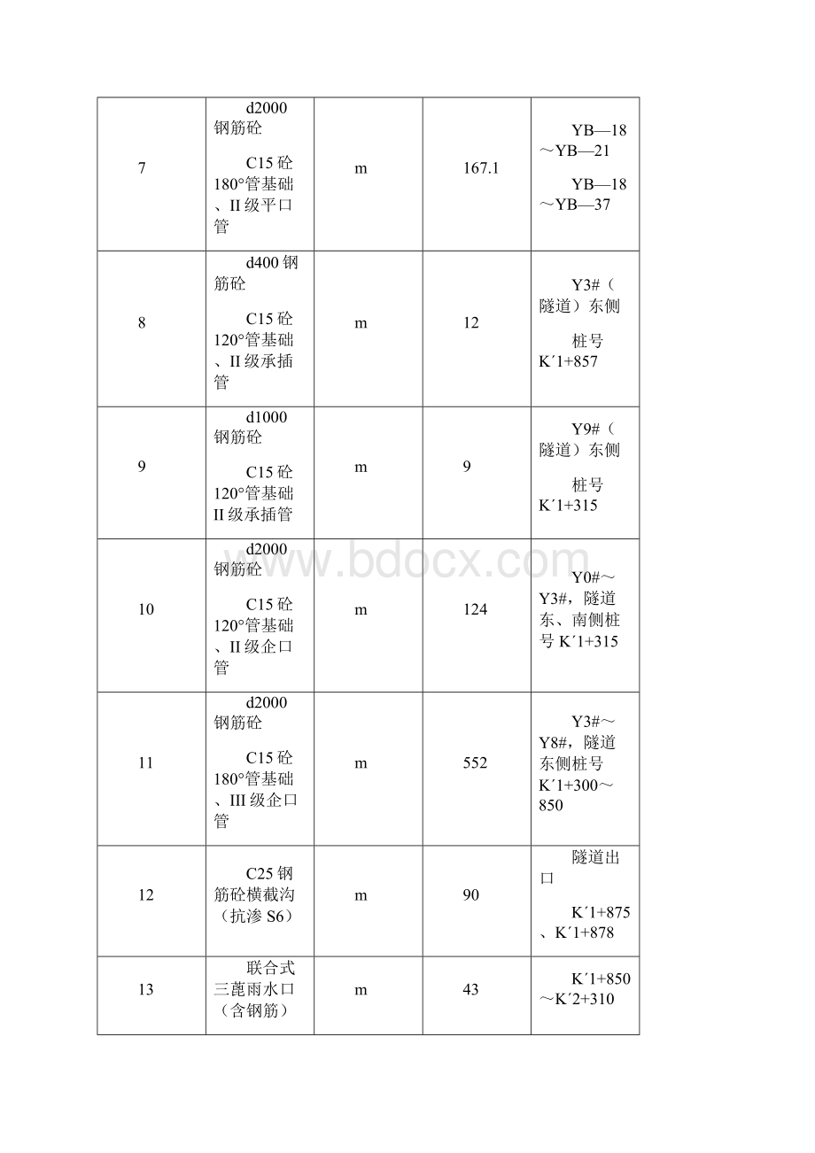 排水工程施工方案隧道.docx_第3页