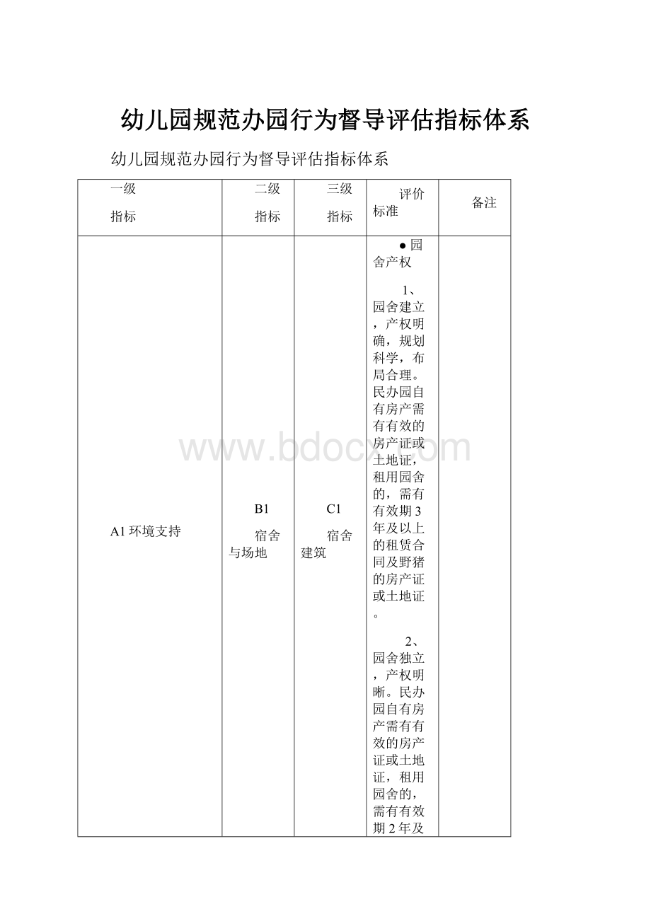 幼儿园规范办园行为督导评估指标体系.docx