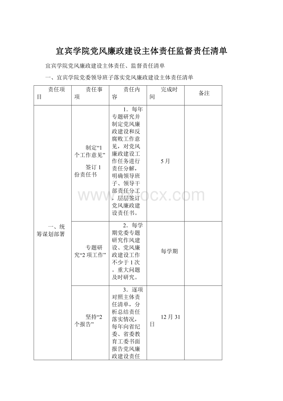 宜宾学院党风廉政建设主体责任监督责任清单Word文档格式.docx_第1页