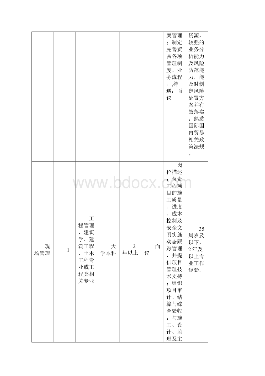 招聘岗位信息.docx_第2页