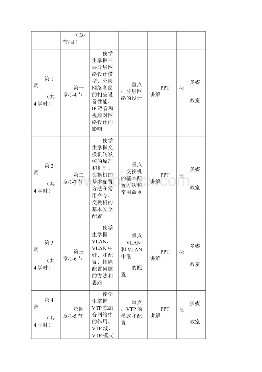 09级lan交换与无线教案解析.docx_第2页