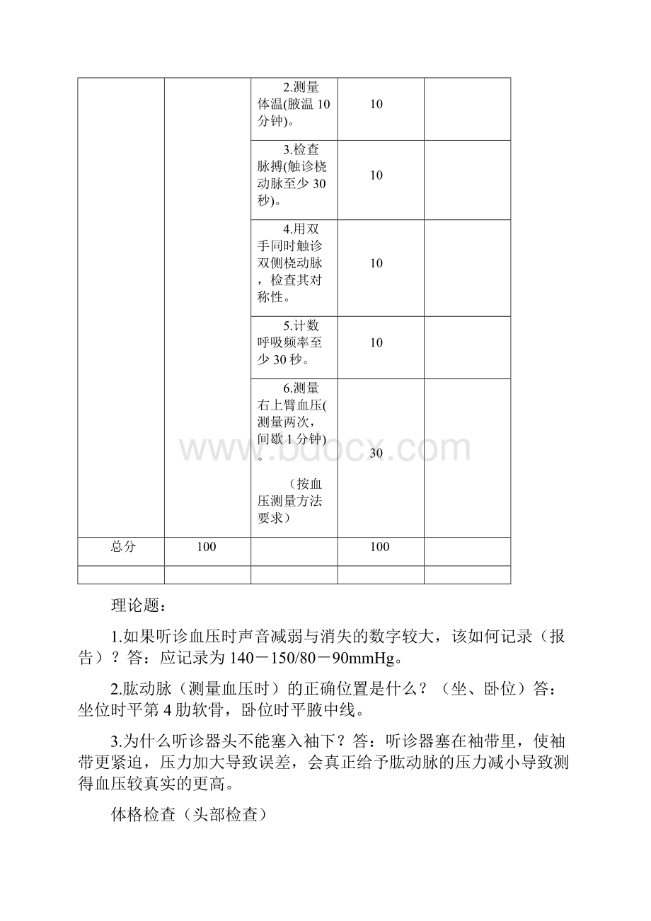 体格检查临床技能操作准则管理守则Word格式文档下载.docx_第2页