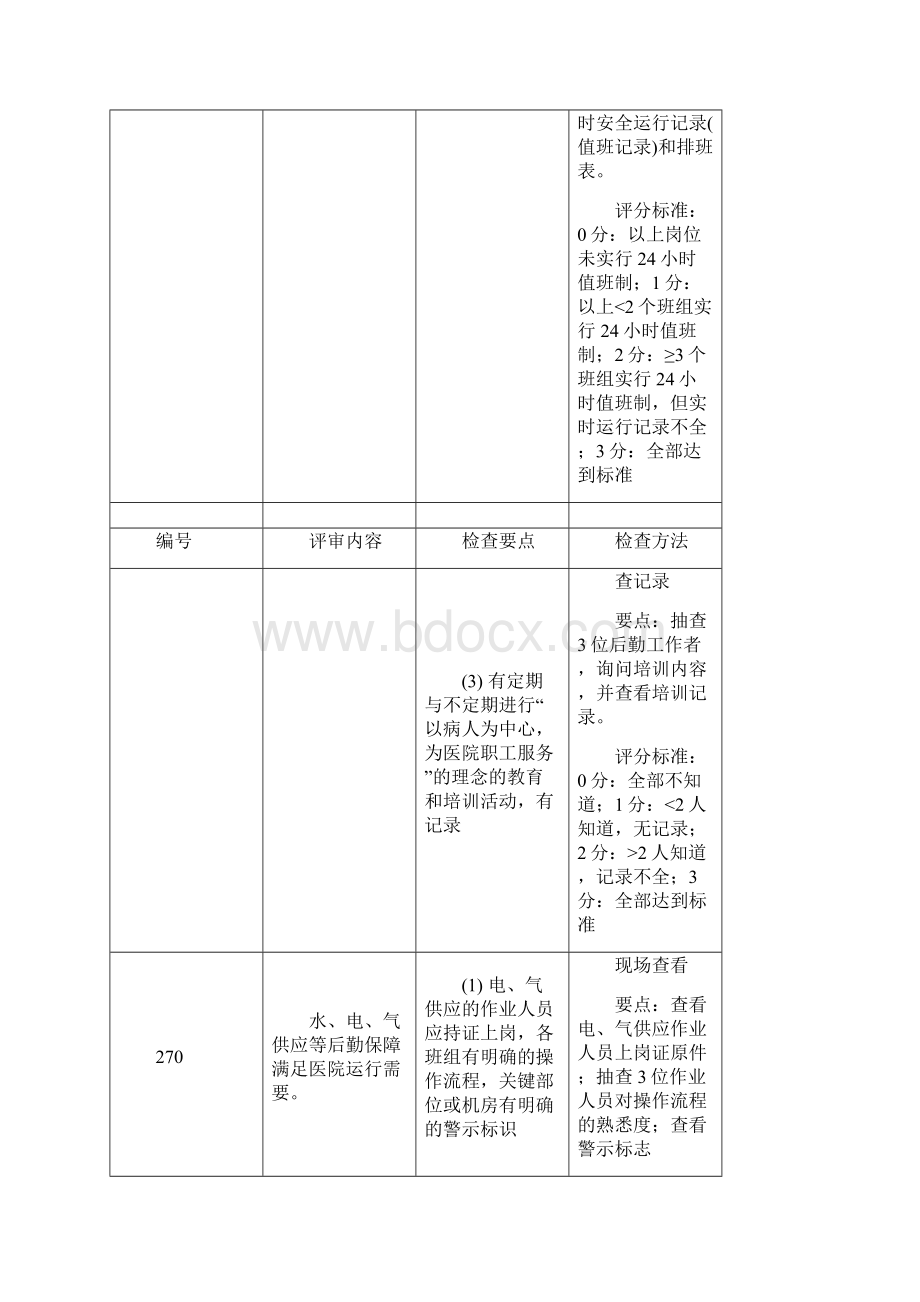 后勤保障管理检查细则文档格式.docx_第2页