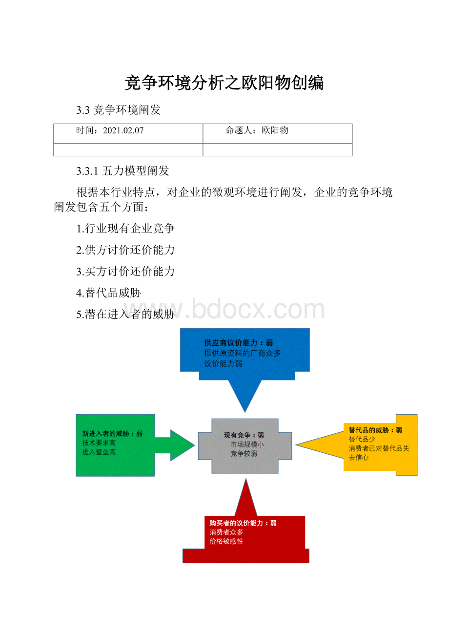 竞争环境分析之欧阳物创编Word文档下载推荐.docx