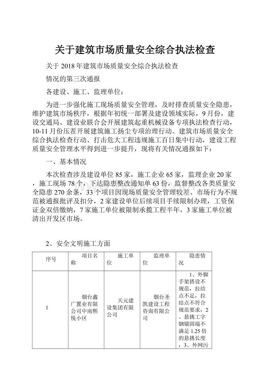 关于建筑市场质量安全综合执法检查Word文件下载.docx