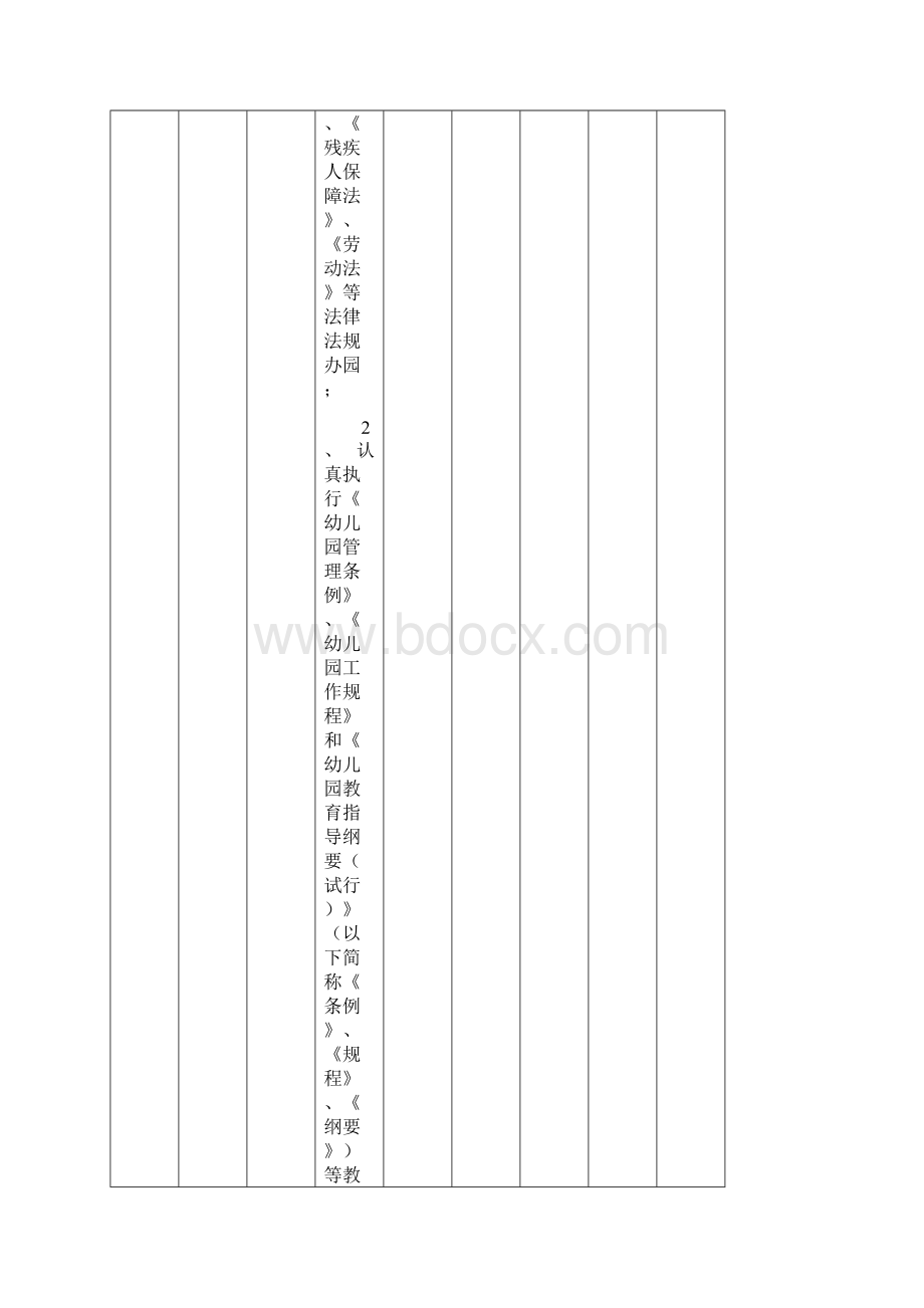 云南省幼儿园教育督导评估实用标准.docx_第3页