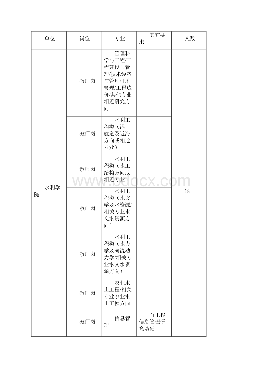 高校人事招聘团赴西安招聘博士人才.docx_第2页