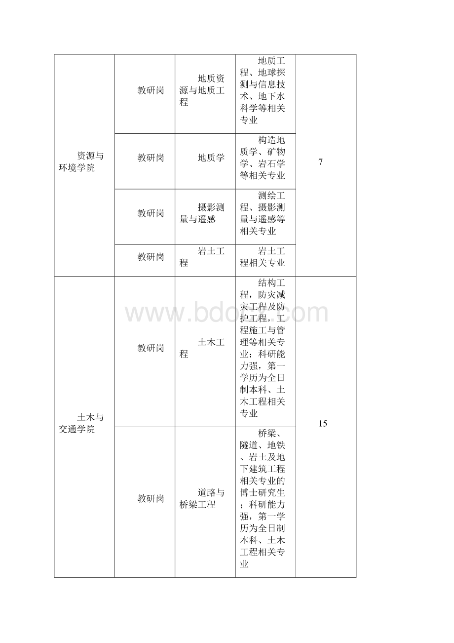 高校人事招聘团赴西安招聘博士人才.docx_第3页