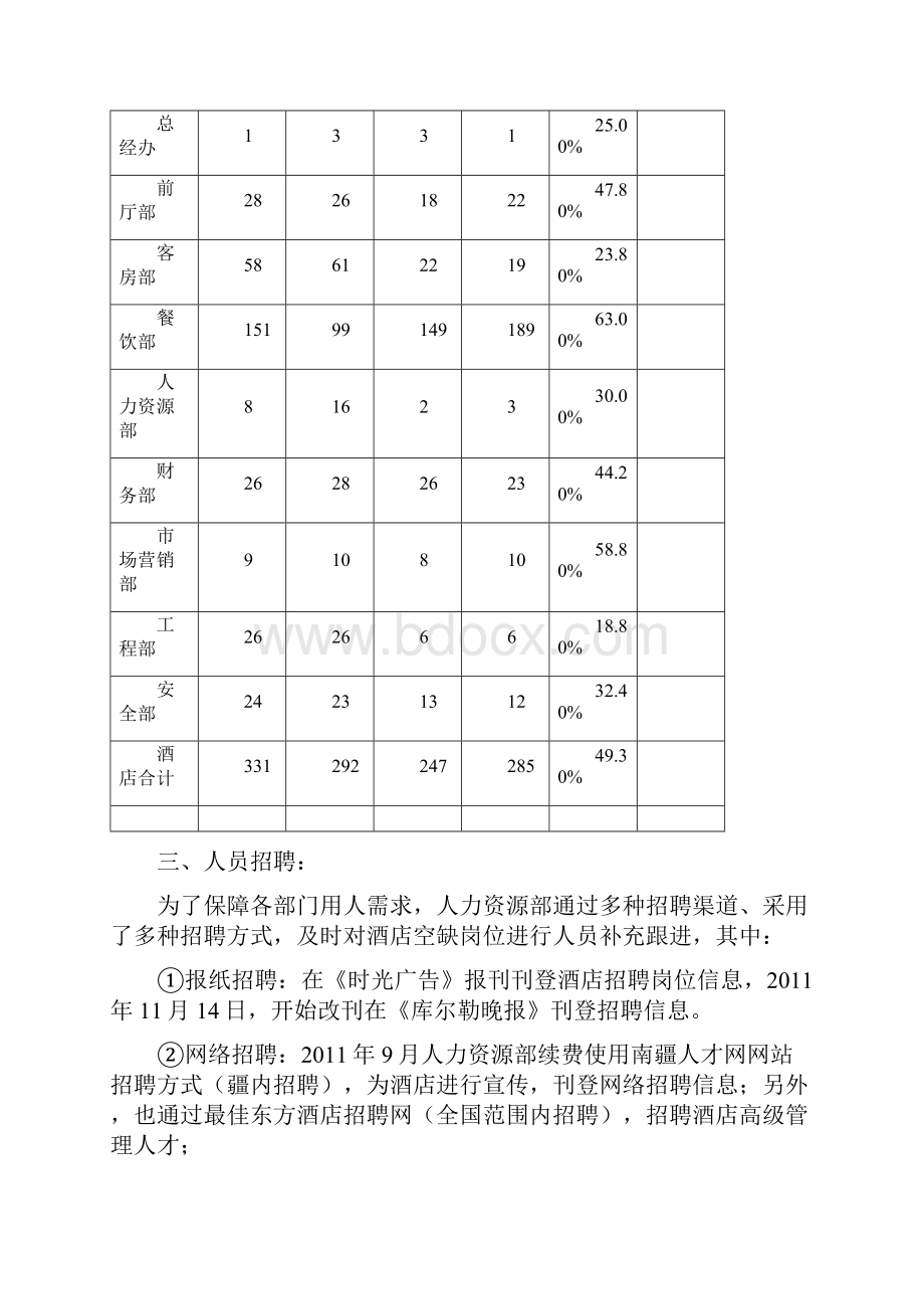 人力资源部工作总结Word格式.docx_第2页