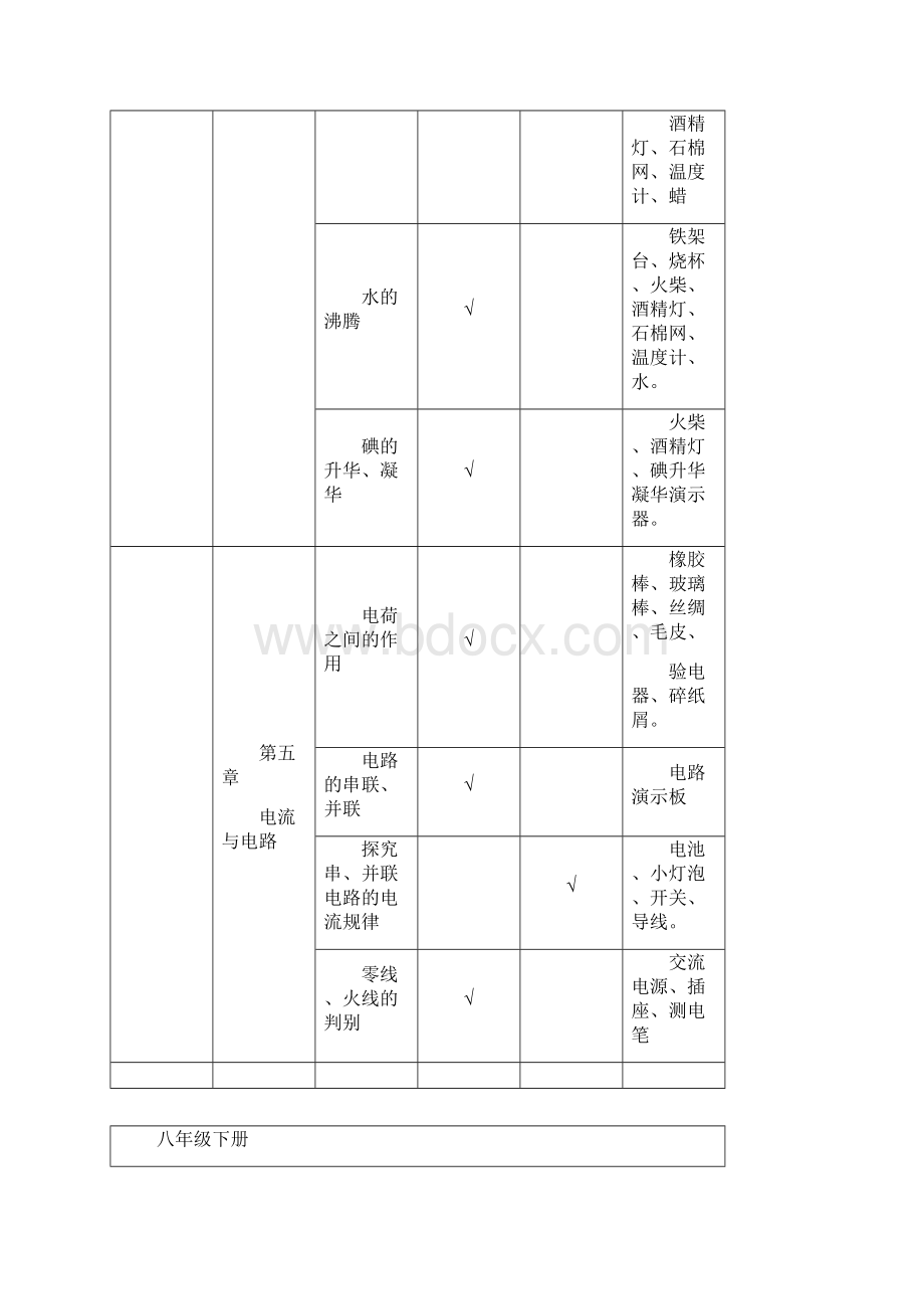 人教版初中物理实验进度表有用.docx_第3页