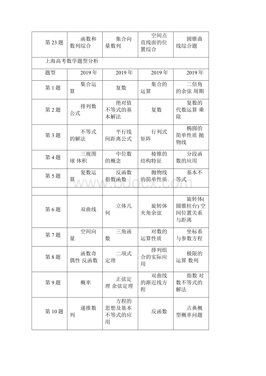 上海近八年高考数学题型分析.docx_第3页