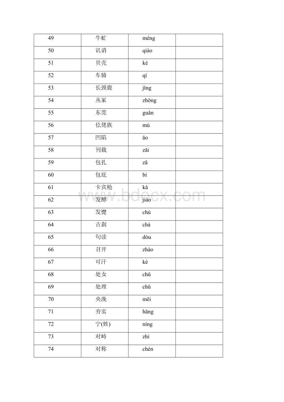 经典高中语文易错字音录自500套高考及模拟试题高分必备.docx_第3页