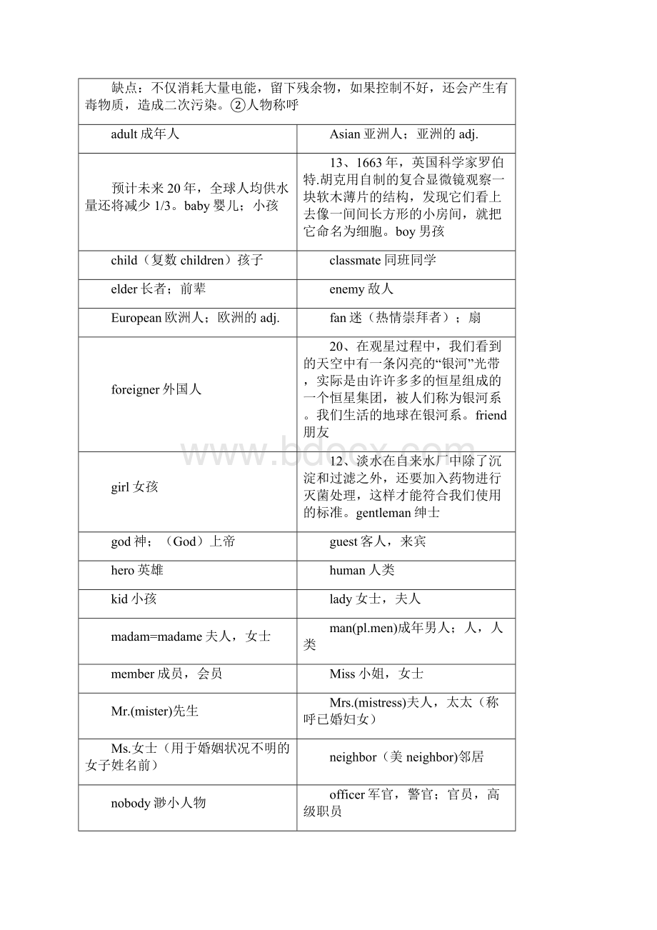 小升初必备英语单词1600个Word文档格式.docx_第2页