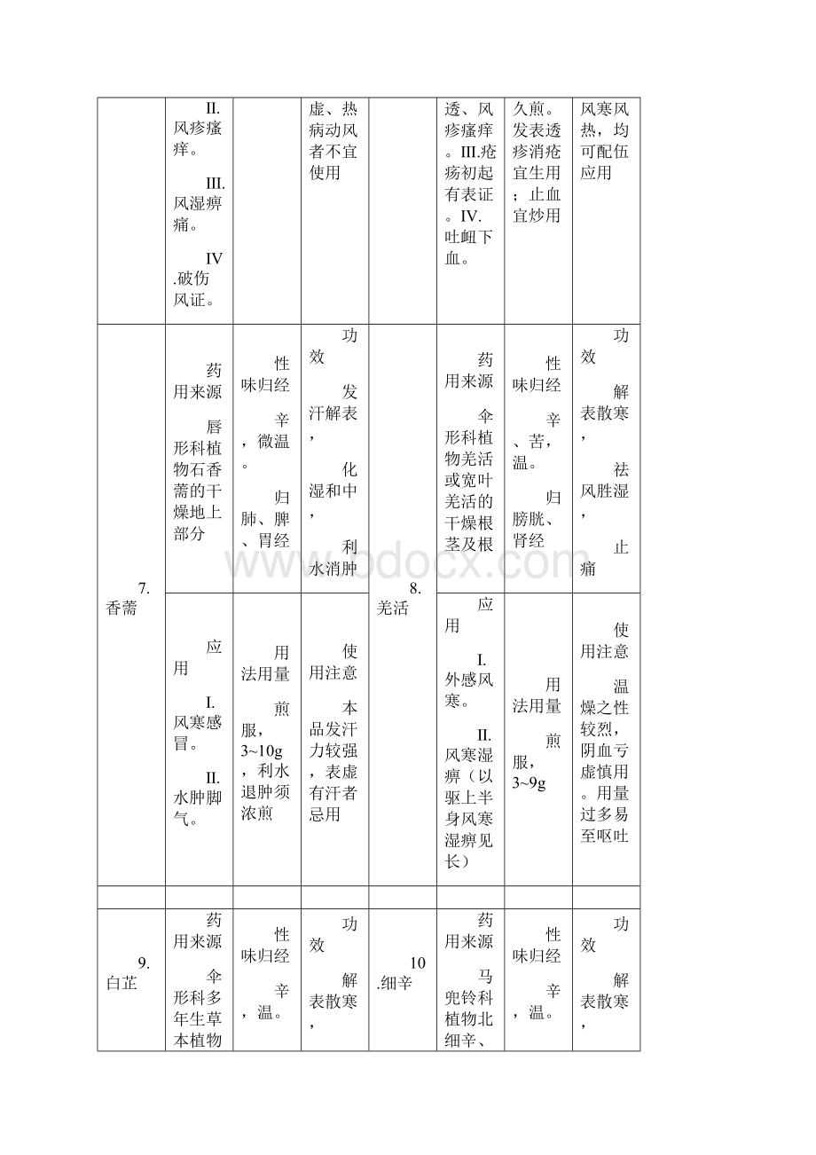 傲视宝典中药全Word文件下载.docx_第3页