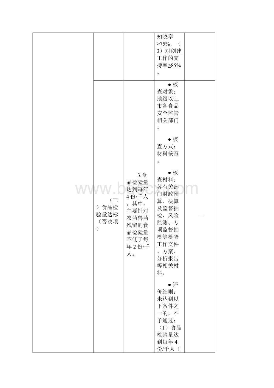 广东创建食品安全示范城标准及评价细则修订版.docx_第3页