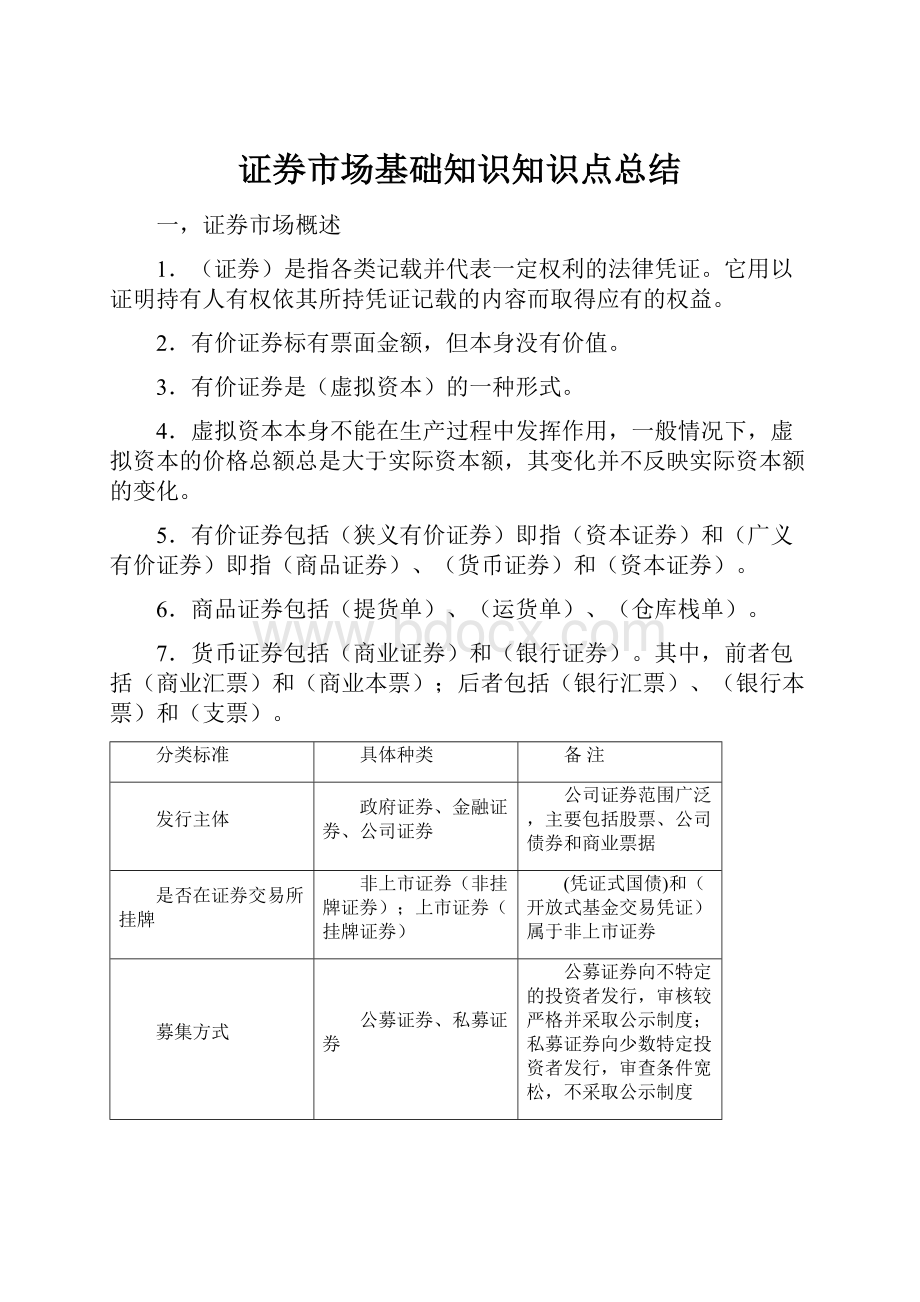 证券市场基础知识知识点总结Word格式文档下载.docx_第1页