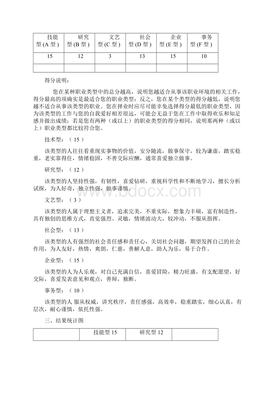 我的职业计划测试结果Word下载.docx_第3页