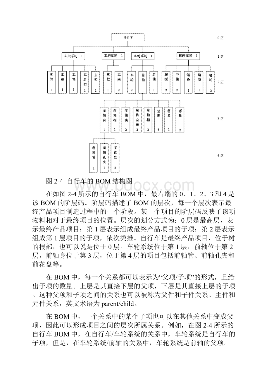 物料清单.docx_第2页