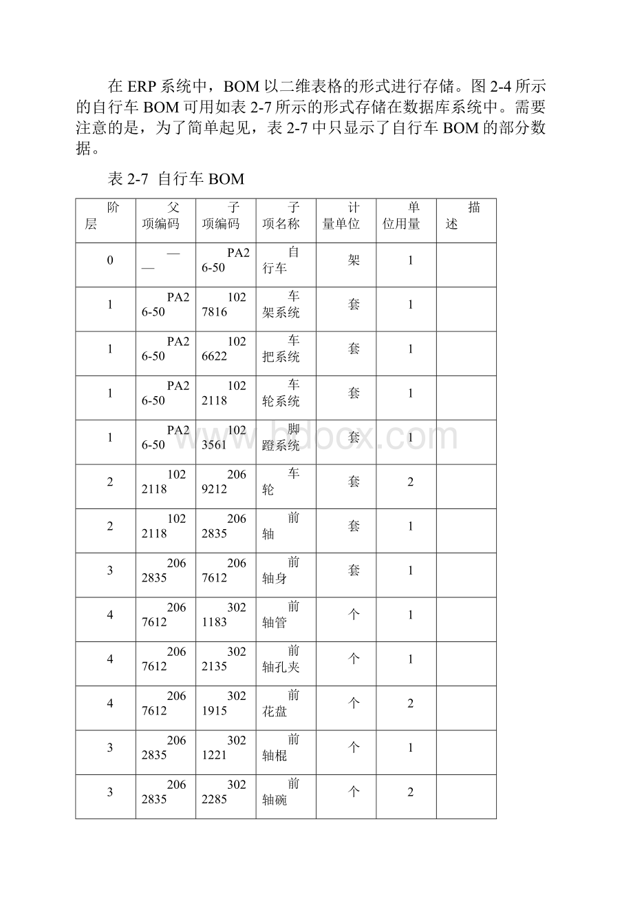 物料清单.docx_第3页