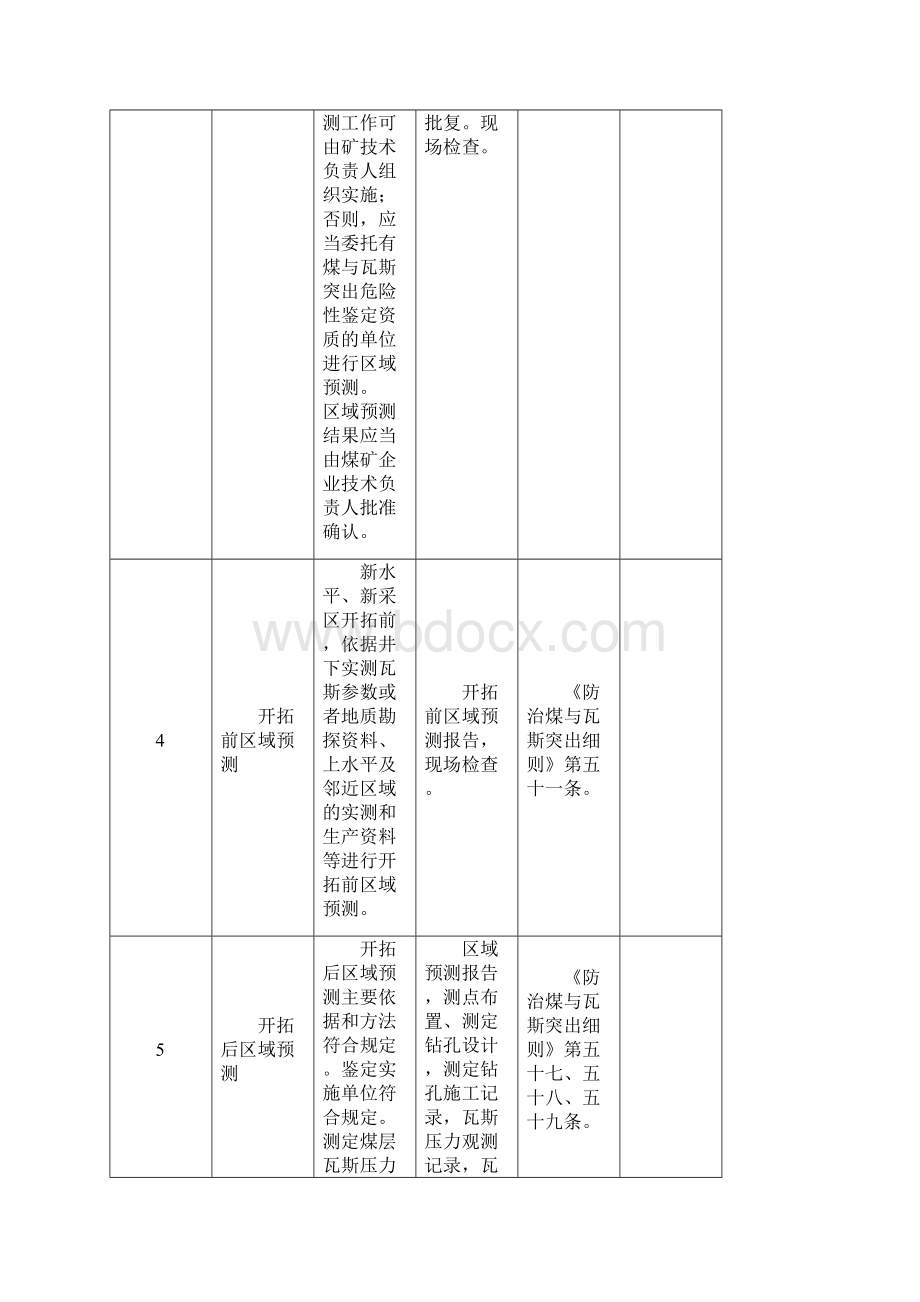 煤矿企业防治煤与瓦斯突出措施检查清单.docx_第3页