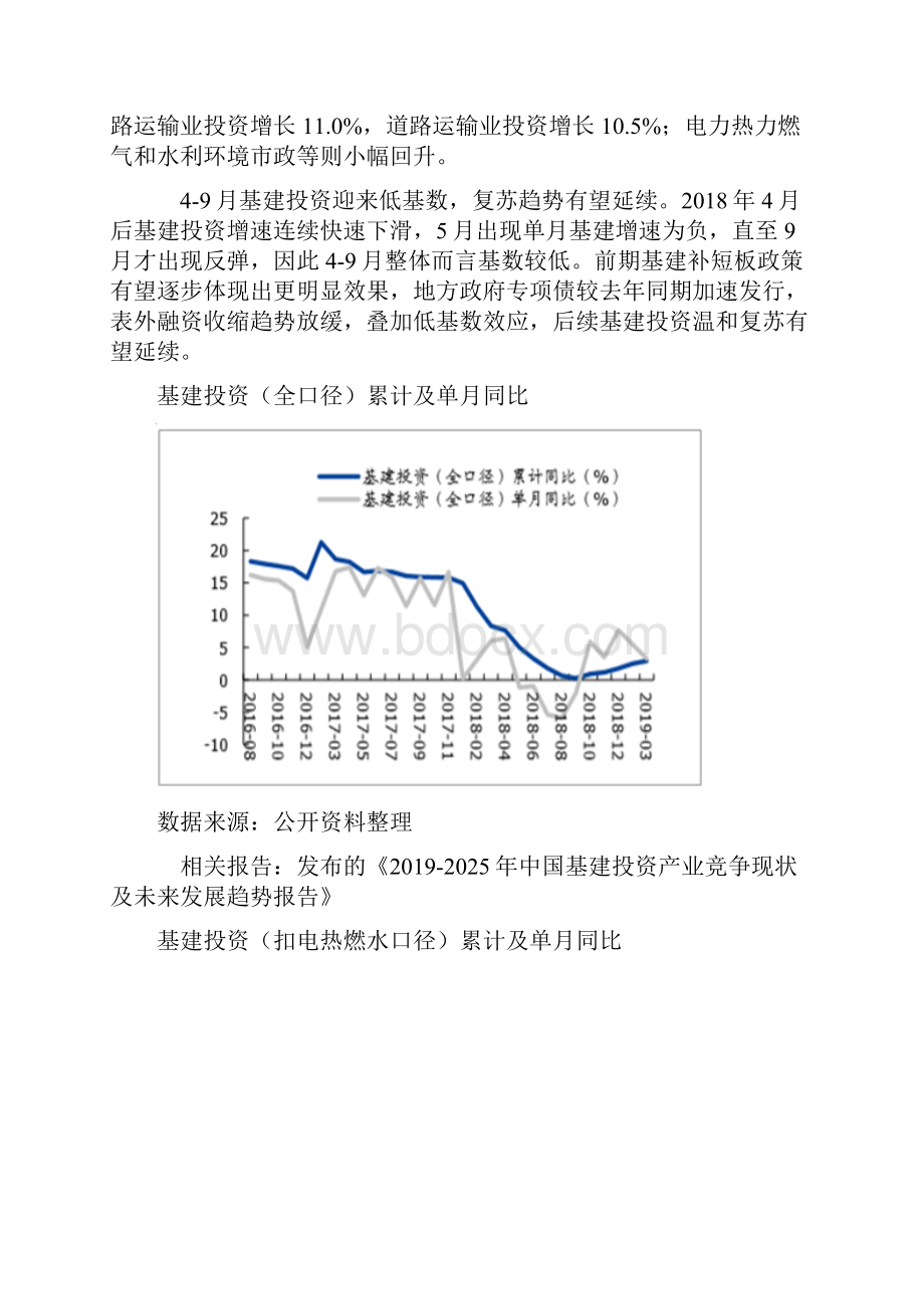 基建投资同比增长444有望延续温和复苏态势预计维持基建投资增速保持在7到8左右的水平.docx_第3页