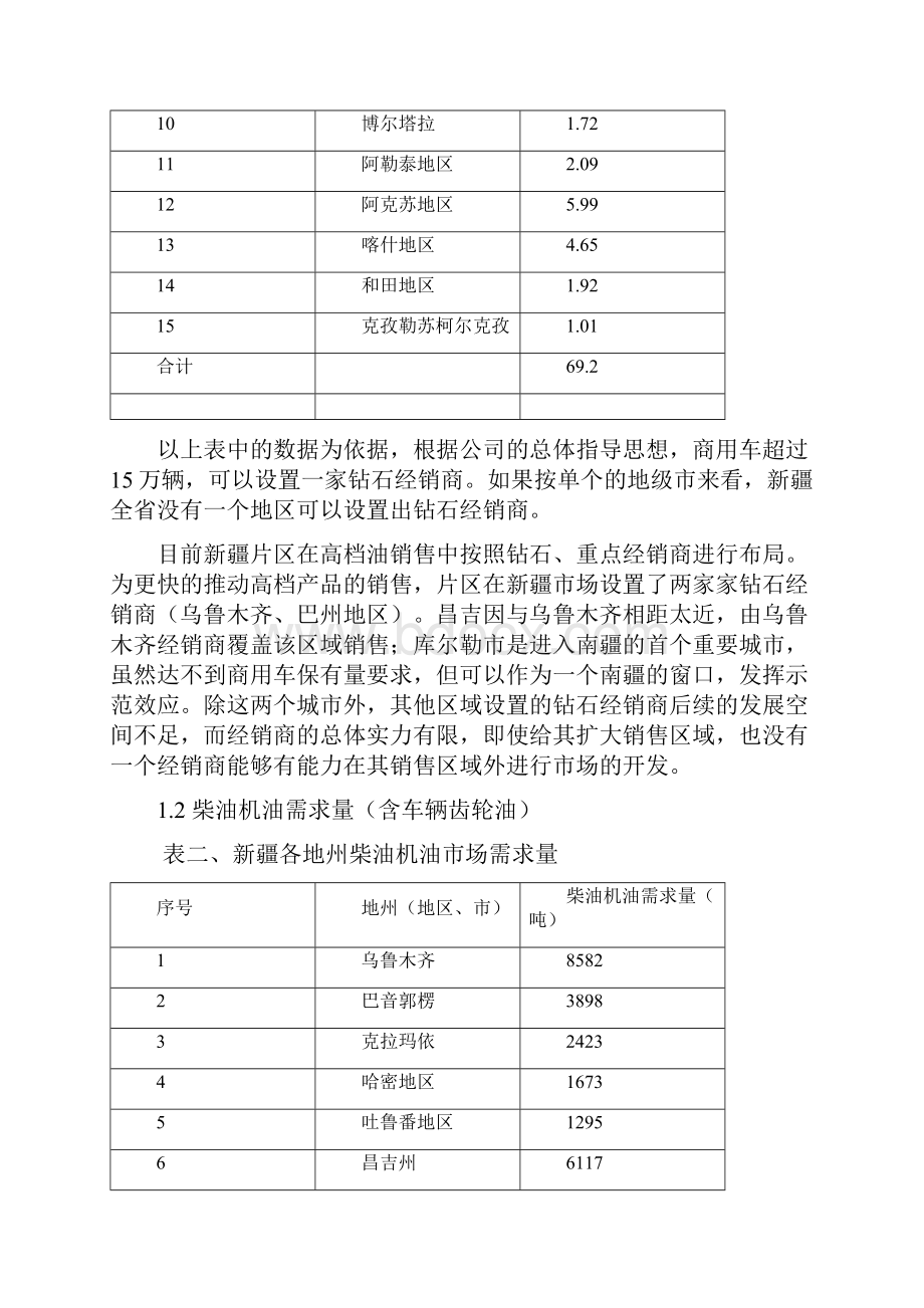 新疆柴油机油三年市场规划方案修改.docx_第2页