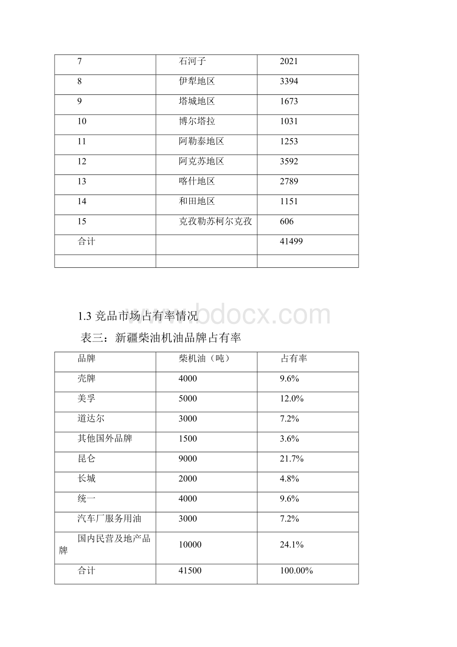 新疆柴油机油三年市场规划方案修改.docx_第3页