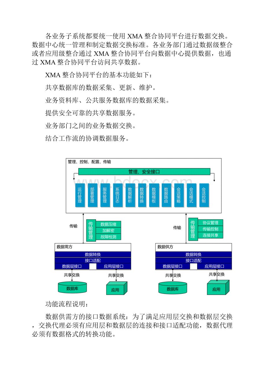 数据交换共享整合系统平台建设方案.docx_第2页