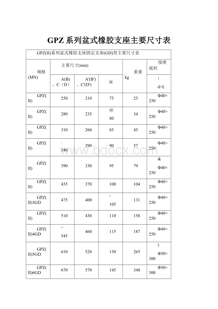 GPZ系列盆式橡胶支座主要尺寸表.docx_第1页