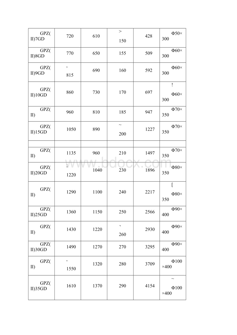 GPZ系列盆式橡胶支座主要尺寸表.docx_第2页