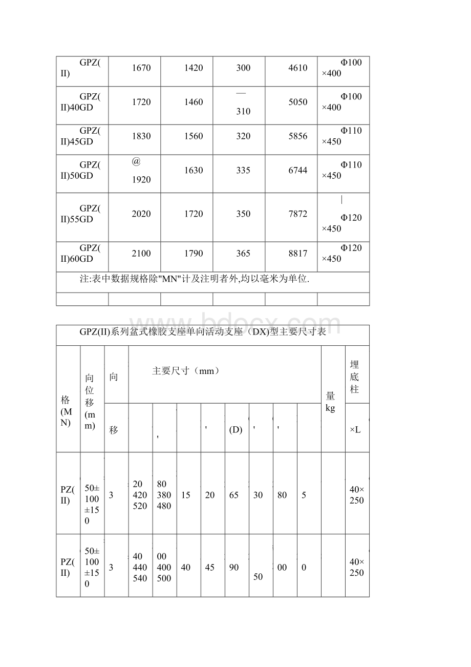 GPZ系列盆式橡胶支座主要尺寸表.docx_第3页