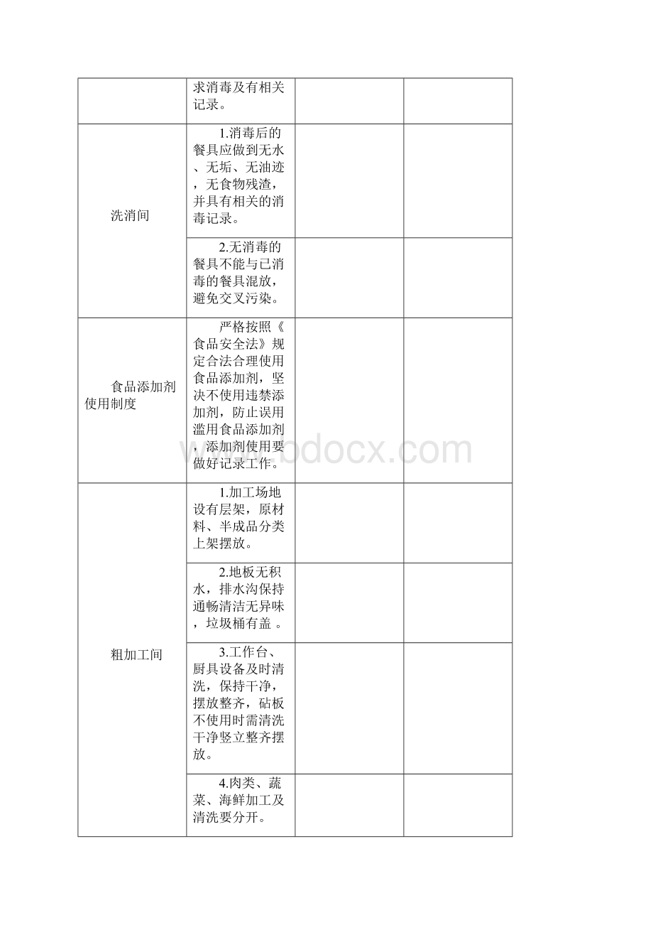 学校食堂日常检查监管量化评分表1.docx_第2页