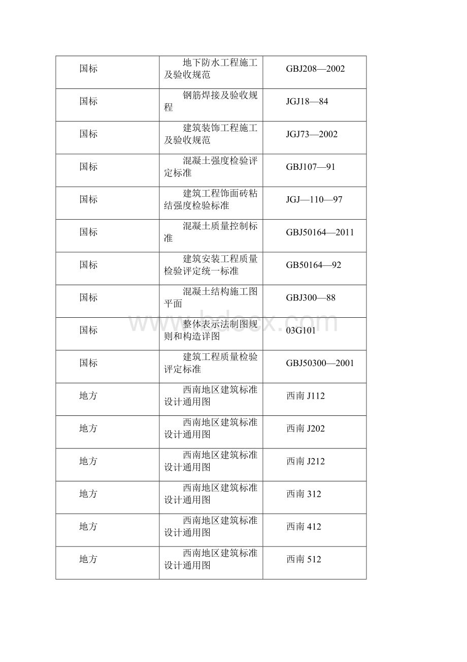 施工课程设计srs施工设计.docx_第2页