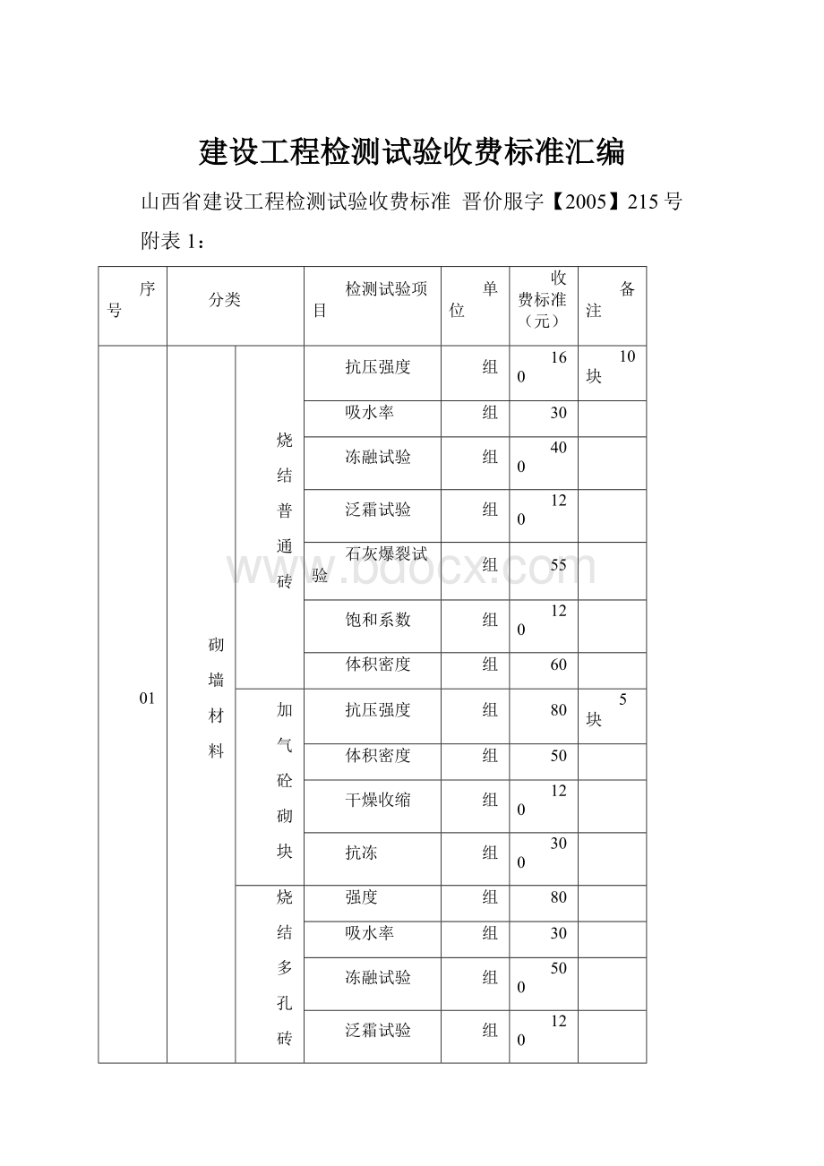 建设工程检测试验收费标准汇编.docx_第1页