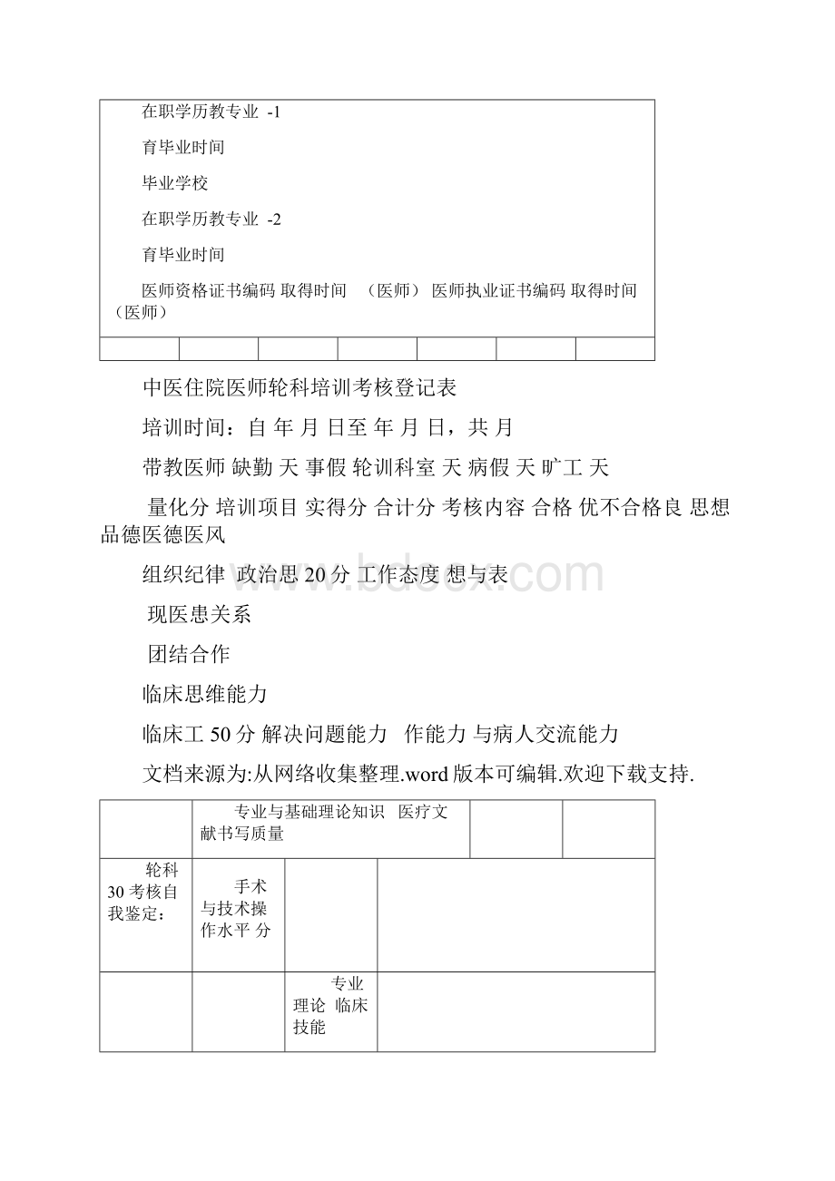 中医住院医师规范化培训手册.docx_第3页