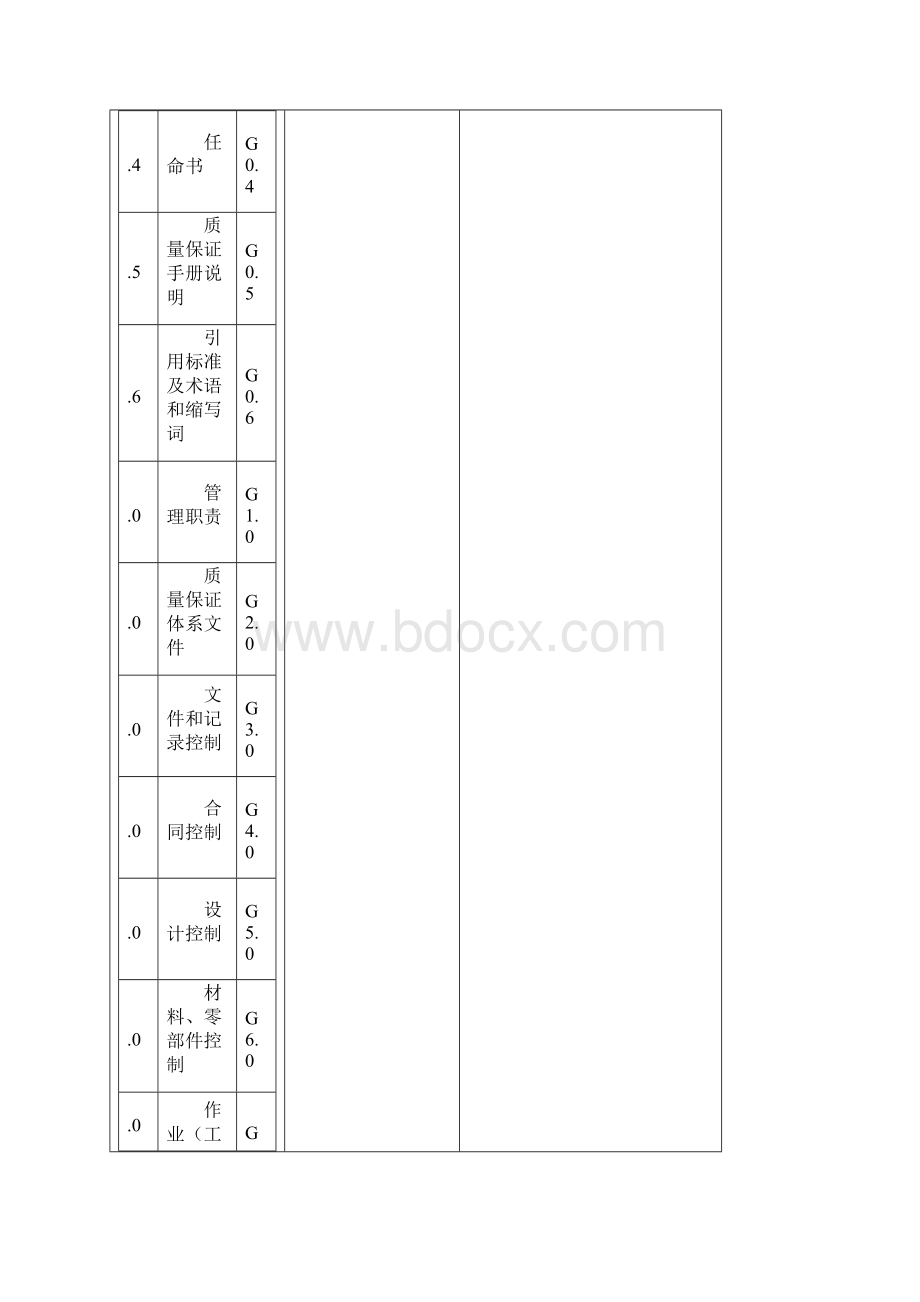 特种设备质量保证体系.docx_第2页