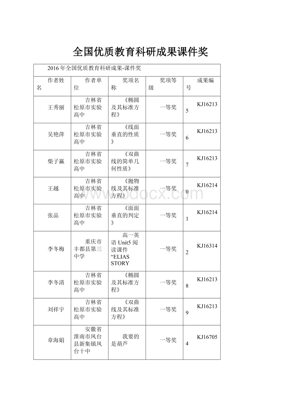 全国优质教育科研成果课件奖.docx_第1页