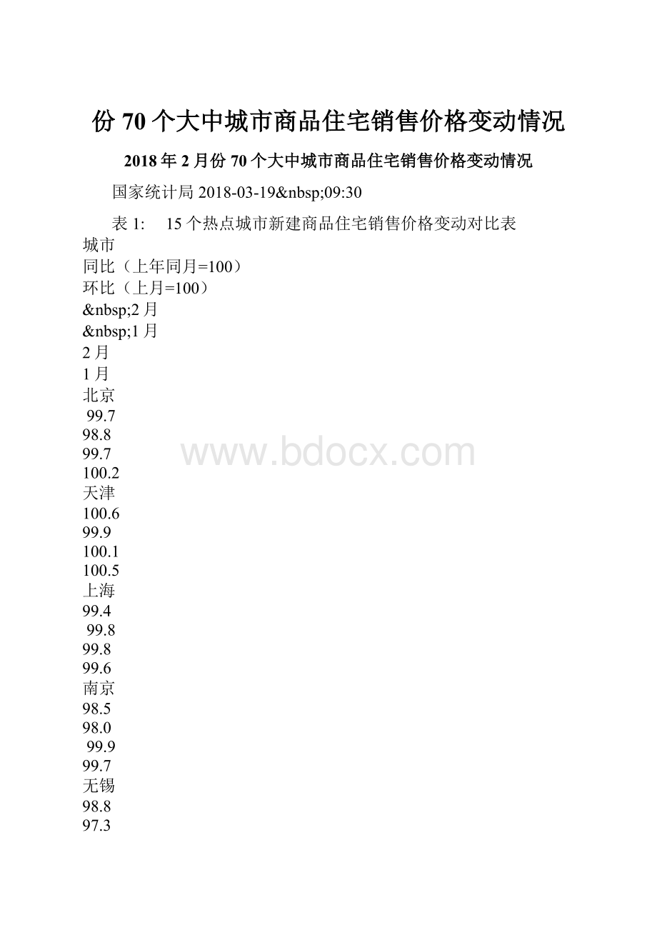 份70个大中城市商品住宅销售价格变动情况Word文档下载推荐.docx