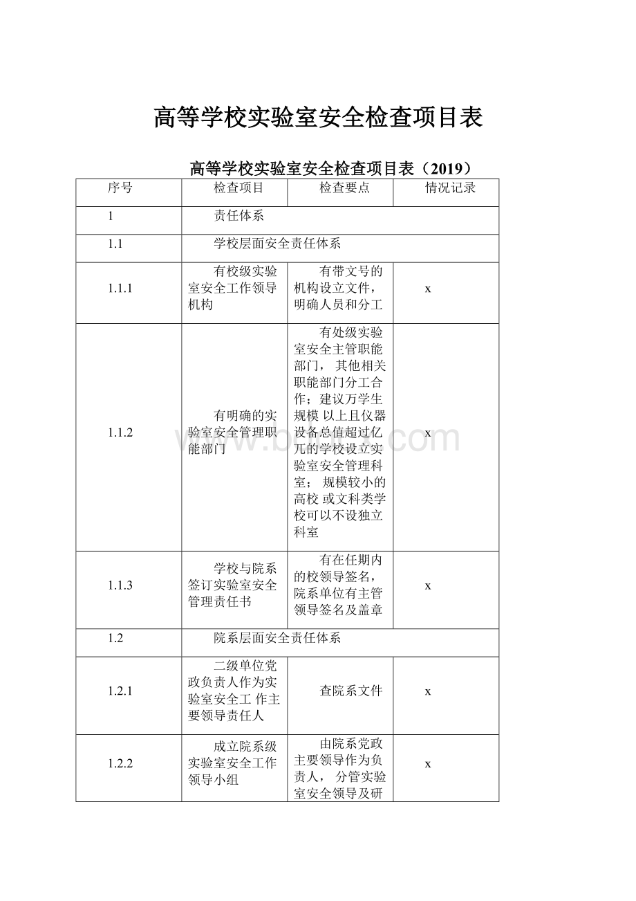 高等学校实验室安全检查项目表.docx_第1页